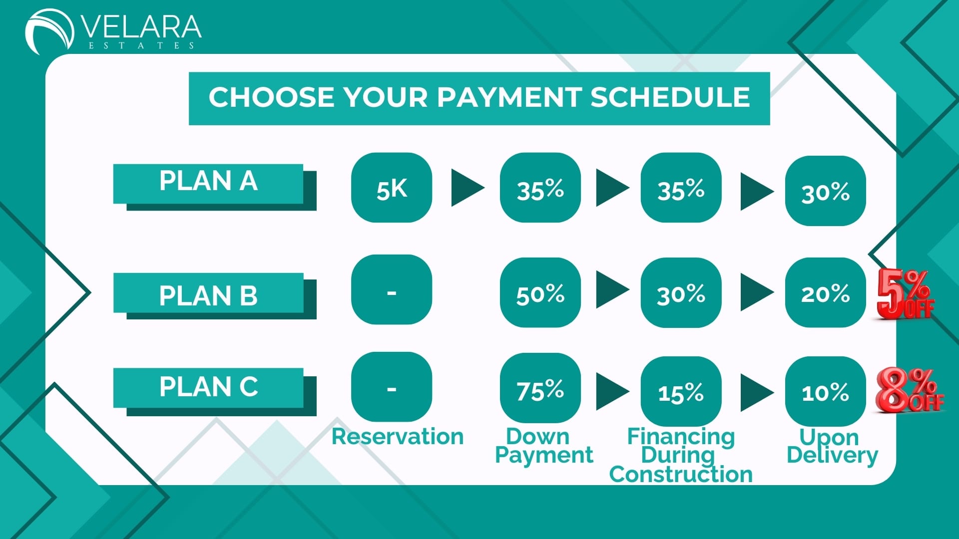 CHOOSE YOUR PAYMENT SCHEDULE
